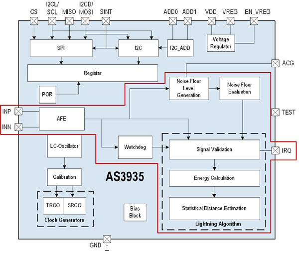 AS3935 block diagram ams AS3935 block diagram